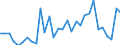 KN 02071110 /Exporte /Einheit = Preise (Euro/Tonne) /Partnerland: Oesterreich /Meldeland: Eur27_2020 /02071110:Hühner `hausgeflügel`, Gerupft, Entdarmt, mit Kopf und Ständer, Genannt `hühner 83 V.h.`, Frisch Oder Gekühlt (Ausg. Trut- und Perlhühner)