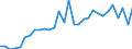 KN 02071110 /Exporte /Einheit = Preise (Euro/Tonne) /Partnerland: Schweiz /Meldeland: Eur27_2020 /02071110:Hühner `hausgeflügel`, Gerupft, Entdarmt, mit Kopf und Ständer, Genannt `hühner 83 V.h.`, Frisch Oder Gekühlt (Ausg. Trut- und Perlhühner)