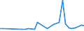 KN 02071110 /Exporte /Einheit = Preise (Euro/Tonne) /Partnerland: Lettland /Meldeland: Eur27_2020 /02071110:Hühner `hausgeflügel`, Gerupft, Entdarmt, mit Kopf und Ständer, Genannt `hühner 83 V.h.`, Frisch Oder Gekühlt (Ausg. Trut- und Perlhühner)