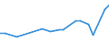 KN 02071110 /Exporte /Einheit = Preise (Euro/Tonne) /Partnerland: Litauen /Meldeland: Eur27_2020 /02071110:Hühner `hausgeflügel`, Gerupft, Entdarmt, mit Kopf und Ständer, Genannt `hühner 83 V.h.`, Frisch Oder Gekühlt (Ausg. Trut- und Perlhühner)