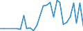 KN 02071110 /Exporte /Einheit = Preise (Euro/Tonne) /Partnerland: Polen /Meldeland: Eur27_2020 /02071110:Hühner `hausgeflügel`, Gerupft, Entdarmt, mit Kopf und Ständer, Genannt `hühner 83 V.h.`, Frisch Oder Gekühlt (Ausg. Trut- und Perlhühner)