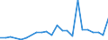 KN 02071110 /Exporte /Einheit = Preise (Euro/Tonne) /Partnerland: Ungarn /Meldeland: Eur27_2020 /02071110:Hühner `hausgeflügel`, Gerupft, Entdarmt, mit Kopf und Ständer, Genannt `hühner 83 V.h.`, Frisch Oder Gekühlt (Ausg. Trut- und Perlhühner)