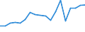 KN 02071110 /Exporte /Einheit = Preise (Euro/Tonne) /Partnerland: Slowenien /Meldeland: Eur27_2020 /02071110:Hühner `hausgeflügel`, Gerupft, Entdarmt, mit Kopf und Ständer, Genannt `hühner 83 V.h.`, Frisch Oder Gekühlt (Ausg. Trut- und Perlhühner)