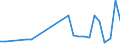 KN 02071110 /Exporte /Einheit = Preise (Euro/Tonne) /Partnerland: Kroatien /Meldeland: Eur27_2020 /02071110:Hühner `hausgeflügel`, Gerupft, Entdarmt, mit Kopf und Ständer, Genannt `hühner 83 V.h.`, Frisch Oder Gekühlt (Ausg. Trut- und Perlhühner)