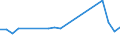 KN 02071110 /Exporte /Einheit = Preise (Euro/Tonne) /Partnerland: Guinea /Meldeland: Eur27_2020 /02071110:Hühner `hausgeflügel`, Gerupft, Entdarmt, mit Kopf und Ständer, Genannt `hühner 83 V.h.`, Frisch Oder Gekühlt (Ausg. Trut- und Perlhühner)