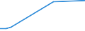 KN 02071110 /Exporte /Einheit = Preise (Euro/Tonne) /Partnerland: Nigeria /Meldeland: Europäische Union /02071110:Hühner `hausgeflügel`, Gerupft, Entdarmt, mit Kopf und Ständer, Genannt `hühner 83 V.h.`, Frisch Oder Gekühlt (Ausg. Trut- und Perlhühner)