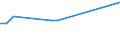 KN 02071110 /Exporte /Einheit = Preise (Euro/Tonne) /Partnerland: Aequat.guin. /Meldeland: Eur27_2020 /02071110:Hühner `hausgeflügel`, Gerupft, Entdarmt, mit Kopf und Ständer, Genannt `hühner 83 V.h.`, Frisch Oder Gekühlt (Ausg. Trut- und Perlhühner)