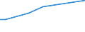 KN 02071110 /Exporte /Einheit = Preise (Euro/Tonne) /Partnerland: S.tome /Meldeland: Eur15 /02071110:Hühner `hausgeflügel`, Gerupft, Entdarmt, mit Kopf und Ständer, Genannt `hühner 83 V.h.`, Frisch Oder Gekühlt (Ausg. Trut- und Perlhühner)