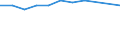 KN 02071110 /Exporte /Einheit = Preise (Euro/Tonne) /Partnerland: Aethiopien /Meldeland: Europäische Union /02071110:Hühner `hausgeflügel`, Gerupft, Entdarmt, mit Kopf und Ständer, Genannt `hühner 83 V.h.`, Frisch Oder Gekühlt (Ausg. Trut- und Perlhühner)