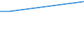 KN 02071110 /Exporte /Einheit = Preise (Euro/Tonne) /Partnerland: Komoren /Meldeland: Europäische Union /02071110:Hühner `hausgeflügel`, Gerupft, Entdarmt, mit Kopf und Ständer, Genannt `hühner 83 V.h.`, Frisch Oder Gekühlt (Ausg. Trut- und Perlhühner)