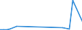 KN 02071110 /Exporte /Einheit = Preise (Euro/Tonne) /Partnerland: Suedafrika /Meldeland: Eur27_2020 /02071110:Hühner `hausgeflügel`, Gerupft, Entdarmt, mit Kopf und Ständer, Genannt `hühner 83 V.h.`, Frisch Oder Gekühlt (Ausg. Trut- und Perlhühner)