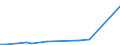 KN 02071110 /Exporte /Einheit = Preise (Euro/Tonne) /Partnerland: Usa /Meldeland: Eur27_2020 /02071110:Hühner `hausgeflügel`, Gerupft, Entdarmt, mit Kopf und Ständer, Genannt `hühner 83 V.h.`, Frisch Oder Gekühlt (Ausg. Trut- und Perlhühner)