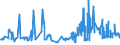 KN 02071130 /Exporte /Einheit = Preise (Euro/Tonne) /Partnerland: Italien /Meldeland: Eur27_2020 /02071130:Hühner `hausgeflügel`, Gerupft, Ausgenommen, Ohne Kopf und Ständer, mit Hals, Herz, Leber und Muskelmagen, Genannt `hühner 70 V.h.`, Frisch Oder Gekühlt (Ausg. Trut- und Perlhühner)