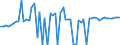 KN 02071190 /Exporte /Einheit = Preise (Euro/Tonne) /Partnerland: Ver.koenigreich(Nordirland) /Meldeland: Eur27_2020 /02071190:Hühner `hausgeflügel`, Gerupft, Ausgenommen, Ohne Kopf und Ständer, Ohne Hals, Herz, Leber und Muskelmagen, Genannt `hühner 65 V.h.`, Frisch Oder Gekühlt Sowie Andere Angebotsformen von Hühnern, Unzerteilt, Frisch Oder Gekühlt (Ausg. Sog. `hühner 83 V.h.` und `hühner 70 V.h.` Sowie Trut- und Perlhühner)