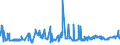 KN 02071190 /Exporte /Einheit = Preise (Euro/Tonne) /Partnerland: Finnland /Meldeland: Eur27_2020 /02071190:Hühner `hausgeflügel`, Gerupft, Ausgenommen, Ohne Kopf und Ständer, Ohne Hals, Herz, Leber und Muskelmagen, Genannt `hühner 65 V.h.`, Frisch Oder Gekühlt Sowie Andere Angebotsformen von Hühnern, Unzerteilt, Frisch Oder Gekühlt (Ausg. Sog. `hühner 83 V.h.` und `hühner 70 V.h.` Sowie Trut- und Perlhühner)