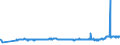 KN 02071190 /Exporte /Einheit = Preise (Euro/Tonne) /Partnerland: Rumaenien /Meldeland: Eur27_2020 /02071190:Hühner `hausgeflügel`, Gerupft, Ausgenommen, Ohne Kopf und Ständer, Ohne Hals, Herz, Leber und Muskelmagen, Genannt `hühner 65 V.h.`, Frisch Oder Gekühlt Sowie Andere Angebotsformen von Hühnern, Unzerteilt, Frisch Oder Gekühlt (Ausg. Sog. `hühner 83 V.h.` und `hühner 70 V.h.` Sowie Trut- und Perlhühner)