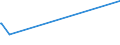 KN 02071190 /Exporte /Einheit = Preise (Euro/Tonne) /Partnerland: Tschad /Meldeland: Europäische Union /02071190:Hühner `hausgeflügel`, Gerupft, Ausgenommen, Ohne Kopf und Ständer, Ohne Hals, Herz, Leber und Muskelmagen, Genannt `hühner 65 V.h.`, Frisch Oder Gekühlt Sowie Andere Angebotsformen von Hühnern, Unzerteilt, Frisch Oder Gekühlt (Ausg. Sog. `hühner 83 V.h.` und `hühner 70 V.h.` Sowie Trut- und Perlhühner)