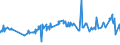 KN 02071190 /Exporte /Einheit = Preise (Euro/Tonne) /Partnerland: Benin /Meldeland: Eur27_2020 /02071190:Hühner `hausgeflügel`, Gerupft, Ausgenommen, Ohne Kopf und Ständer, Ohne Hals, Herz, Leber und Muskelmagen, Genannt `hühner 65 V.h.`, Frisch Oder Gekühlt Sowie Andere Angebotsformen von Hühnern, Unzerteilt, Frisch Oder Gekühlt (Ausg. Sog. `hühner 83 V.h.` und `hühner 70 V.h.` Sowie Trut- und Perlhühner)