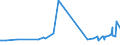 KN 02071190 /Exporte /Einheit = Preise (Euro/Tonne) /Partnerland: Aequat.guin. /Meldeland: Eur27_2020 /02071190:Hühner `hausgeflügel`, Gerupft, Ausgenommen, Ohne Kopf und Ständer, Ohne Hals, Herz, Leber und Muskelmagen, Genannt `hühner 65 V.h.`, Frisch Oder Gekühlt Sowie Andere Angebotsformen von Hühnern, Unzerteilt, Frisch Oder Gekühlt (Ausg. Sog. `hühner 83 V.h.` und `hühner 70 V.h.` Sowie Trut- und Perlhühner)