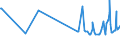 KN 02071210 /Exporte /Einheit = Preise (Euro/Tonne) /Partnerland: Island /Meldeland: Eur27_2020 /02071210:Hühner `hausgeflügel`, Gerupft, Ausgenommen, Ohne Kopf und Ständer, mit Hals, Herz, Leber und Muskelmagen, Genannt `hühner 70 V.h.`, Gefroren (Ausg. Trut- und Perlhühner)