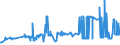 KN 02071210 /Exporte /Einheit = Preise (Euro/Tonne) /Partnerland: Estland /Meldeland: Eur27_2020 /02071210:Hühner `hausgeflügel`, Gerupft, Ausgenommen, Ohne Kopf und Ständer, mit Hals, Herz, Leber und Muskelmagen, Genannt `hühner 70 V.h.`, Gefroren (Ausg. Trut- und Perlhühner)