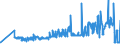 KN 02071210 /Exporte /Einheit = Preise (Euro/Tonne) /Partnerland: Slowakei /Meldeland: Eur27_2020 /02071210:Hühner `hausgeflügel`, Gerupft, Ausgenommen, Ohne Kopf und Ständer, mit Hals, Herz, Leber und Muskelmagen, Genannt `hühner 70 V.h.`, Gefroren (Ausg. Trut- und Perlhühner)