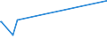 KN 02071210 /Exporte /Einheit = Preise (Euro/Tonne) /Partnerland: Weissrussland /Meldeland: Europäische Union /02071210:Hühner `hausgeflügel`, Gerupft, Ausgenommen, Ohne Kopf und Ständer, mit Hals, Herz, Leber und Muskelmagen, Genannt `hühner 70 V.h.`, Gefroren (Ausg. Trut- und Perlhühner)