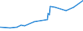 KN 02071210 /Exporte /Einheit = Preise (Euro/Tonne) /Partnerland: Aserbaidschan /Meldeland: Eur27_2020 /02071210:Hühner `hausgeflügel`, Gerupft, Ausgenommen, Ohne Kopf und Ständer, mit Hals, Herz, Leber und Muskelmagen, Genannt `hühner 70 V.h.`, Gefroren (Ausg. Trut- und Perlhühner)