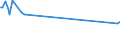 KN 02071210 /Exporte /Einheit = Preise (Euro/Tonne) /Partnerland: Kasachstan /Meldeland: Eur15 /02071210:Hühner `hausgeflügel`, Gerupft, Ausgenommen, Ohne Kopf und Ständer, mit Hals, Herz, Leber und Muskelmagen, Genannt `hühner 70 V.h.`, Gefroren (Ausg. Trut- und Perlhühner)