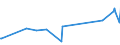 KN 02071210 /Exporte /Einheit = Preise (Euro/Tonne) /Partnerland: Serbien /Meldeland: Eur25 /02071210:Hühner `hausgeflügel`, Gerupft, Ausgenommen, Ohne Kopf und Ständer, mit Hals, Herz, Leber und Muskelmagen, Genannt `hühner 70 V.h.`, Gefroren (Ausg. Trut- und Perlhühner)