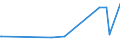 KN 02071210 /Exporte /Einheit = Preise (Euro/Tonne) /Partnerland: Marokko /Meldeland: Europäische Union /02071210:Hühner `hausgeflügel`, Gerupft, Ausgenommen, Ohne Kopf und Ständer, mit Hals, Herz, Leber und Muskelmagen, Genannt `hühner 70 V.h.`, Gefroren (Ausg. Trut- und Perlhühner)