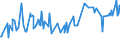 KN 02071210 /Exporte /Einheit = Preise (Euro/Tonne) /Partnerland: Kap Verde /Meldeland: Eur27_2020 /02071210:Hühner `hausgeflügel`, Gerupft, Ausgenommen, Ohne Kopf und Ständer, mit Hals, Herz, Leber und Muskelmagen, Genannt `hühner 70 V.h.`, Gefroren (Ausg. Trut- und Perlhühner)