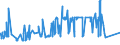 KN 02071210 /Exporte /Einheit = Preise (Euro/Tonne) /Partnerland: Gabun /Meldeland: Eur27_2020 /02071210:Hühner `hausgeflügel`, Gerupft, Ausgenommen, Ohne Kopf und Ständer, mit Hals, Herz, Leber und Muskelmagen, Genannt `hühner 70 V.h.`, Gefroren (Ausg. Trut- und Perlhühner)