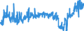 KN 02071290 /Exporte /Einheit = Preise (Euro/Tonne) /Partnerland: Niederlande /Meldeland: Eur27_2020 /02071290:Hühner `hausgeflügel`, Gerupft, Ausgenommen, Ohne Kopf und Ständer, Ohne Hals, Herz, Leber und Muskelmagen, Genannt `hühner 65 V.h.`, Gefroren Sowie Andere Angebotsformen von Hühnern, Unzerteilt, Gefroren (Ausg. `hühner 70 V.h.` Sowie Trut- und Perlhühner)