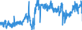 KN 02071290 /Exporte /Einheit = Preise (Euro/Tonne) /Partnerland: Deutschland /Meldeland: Eur27_2020 /02071290:Hühner `hausgeflügel`, Gerupft, Ausgenommen, Ohne Kopf und Ständer, Ohne Hals, Herz, Leber und Muskelmagen, Genannt `hühner 65 V.h.`, Gefroren Sowie Andere Angebotsformen von Hühnern, Unzerteilt, Gefroren (Ausg. `hühner 70 V.h.` Sowie Trut- und Perlhühner)