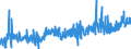 KN 02071290 /Exporte /Einheit = Preise (Euro/Tonne) /Partnerland: Luxemburg /Meldeland: Eur27_2020 /02071290:Hühner `hausgeflügel`, Gerupft, Ausgenommen, Ohne Kopf und Ständer, Ohne Hals, Herz, Leber und Muskelmagen, Genannt `hühner 65 V.h.`, Gefroren Sowie Andere Angebotsformen von Hühnern, Unzerteilt, Gefroren (Ausg. `hühner 70 V.h.` Sowie Trut- und Perlhühner)