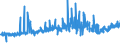 KN 02071290 /Exporte /Einheit = Preise (Euro/Tonne) /Partnerland: Norwegen /Meldeland: Eur27_2020 /02071290:Hühner `hausgeflügel`, Gerupft, Ausgenommen, Ohne Kopf und Ständer, Ohne Hals, Herz, Leber und Muskelmagen, Genannt `hühner 65 V.h.`, Gefroren Sowie Andere Angebotsformen von Hühnern, Unzerteilt, Gefroren (Ausg. `hühner 70 V.h.` Sowie Trut- und Perlhühner)