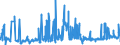 KN 02071290 /Exporte /Einheit = Preise (Euro/Tonne) /Partnerland: Polen /Meldeland: Eur27_2020 /02071290:Hühner `hausgeflügel`, Gerupft, Ausgenommen, Ohne Kopf und Ständer, Ohne Hals, Herz, Leber und Muskelmagen, Genannt `hühner 65 V.h.`, Gefroren Sowie Andere Angebotsformen von Hühnern, Unzerteilt, Gefroren (Ausg. `hühner 70 V.h.` Sowie Trut- und Perlhühner)