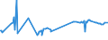 KN 02071290 /Exporte /Einheit = Preise (Euro/Tonne) /Partnerland: Kasachstan /Meldeland: Europäische Union /02071290:Hühner `hausgeflügel`, Gerupft, Ausgenommen, Ohne Kopf und Ständer, Ohne Hals, Herz, Leber und Muskelmagen, Genannt `hühner 65 V.h.`, Gefroren Sowie Andere Angebotsformen von Hühnern, Unzerteilt, Gefroren (Ausg. `hühner 70 V.h.` Sowie Trut- und Perlhühner)