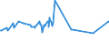 KN 02071290 /Exporte /Einheit = Preise (Euro/Tonne) /Partnerland: Serbien /Meldeland: Eur27_2020 /02071290:Hühner `hausgeflügel`, Gerupft, Ausgenommen, Ohne Kopf und Ständer, Ohne Hals, Herz, Leber und Muskelmagen, Genannt `hühner 65 V.h.`, Gefroren Sowie Andere Angebotsformen von Hühnern, Unzerteilt, Gefroren (Ausg. `hühner 70 V.h.` Sowie Trut- und Perlhühner)