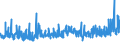 KN 02071290 /Exporte /Einheit = Preise (Euro/Tonne) /Partnerland: Gabun /Meldeland: Eur27_2020 /02071290:Hühner `hausgeflügel`, Gerupft, Ausgenommen, Ohne Kopf und Ständer, Ohne Hals, Herz, Leber und Muskelmagen, Genannt `hühner 65 V.h.`, Gefroren Sowie Andere Angebotsformen von Hühnern, Unzerteilt, Gefroren (Ausg. `hühner 70 V.h.` Sowie Trut- und Perlhühner)