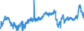 KN 02071290 /Exporte /Einheit = Preise (Euro/Tonne) /Partnerland: Kongo /Meldeland: Eur27_2020 /02071290:Hühner `hausgeflügel`, Gerupft, Ausgenommen, Ohne Kopf und Ständer, Ohne Hals, Herz, Leber und Muskelmagen, Genannt `hühner 65 V.h.`, Gefroren Sowie Andere Angebotsformen von Hühnern, Unzerteilt, Gefroren (Ausg. `hühner 70 V.h.` Sowie Trut- und Perlhühner)