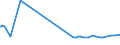 KN 02071290 /Exporte /Einheit = Preise (Euro/Tonne) /Partnerland: Aethiopien /Meldeland: Eur27_2020 /02071290:Hühner `hausgeflügel`, Gerupft, Ausgenommen, Ohne Kopf und Ständer, Ohne Hals, Herz, Leber und Muskelmagen, Genannt `hühner 65 V.h.`, Gefroren Sowie Andere Angebotsformen von Hühnern, Unzerteilt, Gefroren (Ausg. `hühner 70 V.h.` Sowie Trut- und Perlhühner)