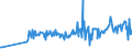 KN 02071310 /Exporte /Einheit = Preise (Euro/Tonne) /Partnerland: Aserbaidschan /Meldeland: Eur27_2020 /02071310:Teile von Hühnern `hausgeflügel`, Entbeint, Frisch Oder Gekühlt (Ausg. Teile von Trut- und Perlhühnern)