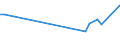 KN 02071310 /Exporte /Einheit = Preise (Euro/Tonne) /Partnerland: Serb.-mont. /Meldeland: Eur15 /02071310:Teile von Hühnern `hausgeflügel`, Entbeint, Frisch Oder Gekühlt (Ausg. Teile von Trut- und Perlhühnern)