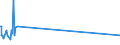 KN 02071310 /Exporte /Einheit = Preise (Euro/Tonne) /Partnerland: Tunesien /Meldeland: Europäische Union /02071310:Teile von Hühnern `hausgeflügel`, Entbeint, Frisch Oder Gekühlt (Ausg. Teile von Trut- und Perlhühnern)