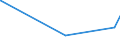 KN 02071310 /Exporte /Einheit = Preise (Euro/Tonne) /Partnerland: Komoren /Meldeland: Eur27_2020 /02071310:Teile von Hühnern `hausgeflügel`, Entbeint, Frisch Oder Gekühlt (Ausg. Teile von Trut- und Perlhühnern)