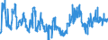 CN 02071320 /Exports /Unit = Prices (Euro/ton) /Partner: Netherlands /Reporter: Eur27_2020 /02071320:Fresh or Chilled Halves or Quarters of Fowls of the Species Gallus Domesticus