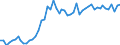 KN 02071320 /Exporte /Einheit = Preise (Euro/Tonne) /Partnerland: Ver.koenigreich(Ohne Nordirland) /Meldeland: Eur27_2020 /02071320:Hälften Oder Viertel von Hühnern `hausgeflügel`, Frisch Oder Gekühlt (Ausg. von Trut- und Perlhühnern)