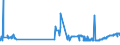 KN 02071320 /Exporte /Einheit = Preise (Euro/Tonne) /Partnerland: Finnland /Meldeland: Eur27_2020 /02071320:Hälften Oder Viertel von Hühnern `hausgeflügel`, Frisch Oder Gekühlt (Ausg. von Trut- und Perlhühnern)